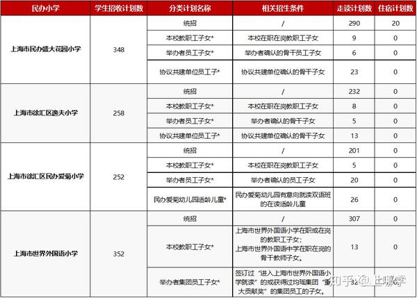 引进优质民办教育的利弊_引进民办优质学校经验材料_引进民办学校的好处