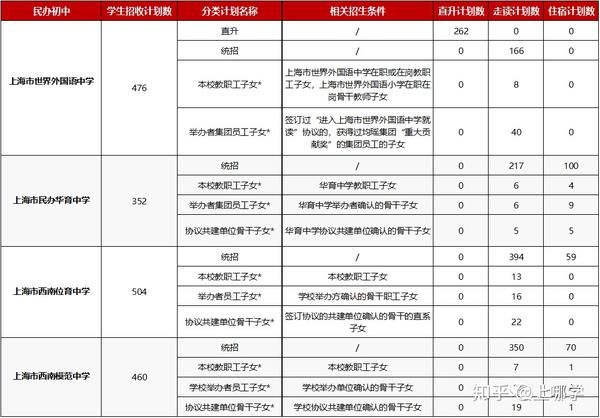 引进优质民办教育的利弊_引进民办学校的好处_引进民办优质学校经验材料