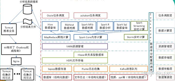 通过优质回答的经验之路_之路优质回答经验通过的问题_试通过计算回答下列问题