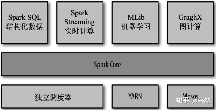 通过优质回答的经验之路_试通过计算回答下列问题_之路优质回答经验通过的问题