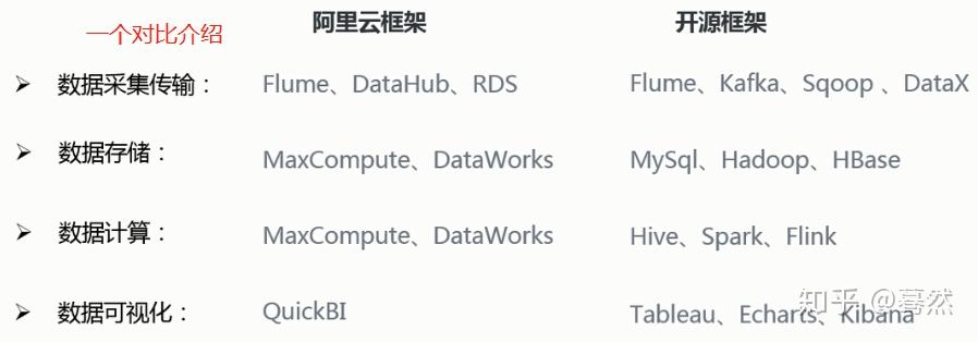 之路优质回答经验通过的问题_通过优质回答的经验之路_试通过计算回答下列问题