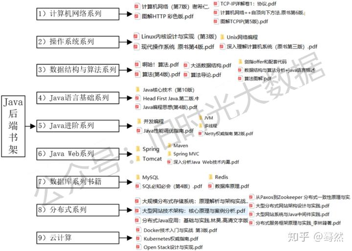 通过优质回答的经验之路_试通过计算回答下列问题_之路优质回答经验通过的问题