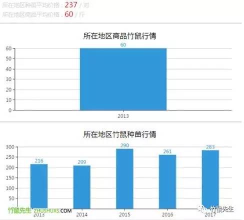 养殖技术竹鼠视频_喂竹鼠养殖技术_竹鼠养殖前景