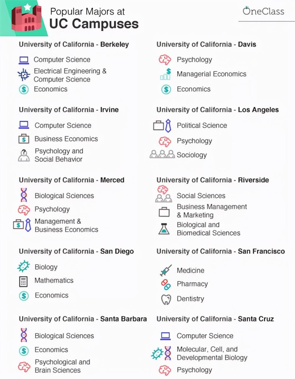 洛杉矶的学院_洛杉矶的college_洛杉矶优质学院分享经验