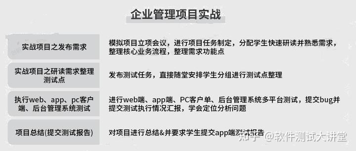 经验优秀_鉴定优质经验项目怎么写_如何鉴定优质项目经验