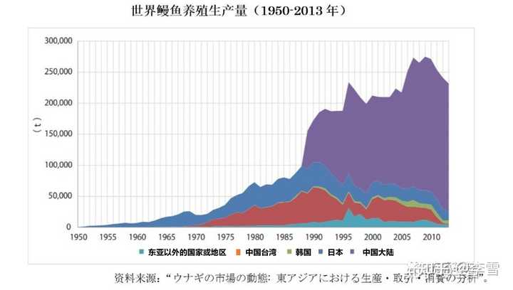 请问生物方向的专业人士，鳗鱼是否快要灭绝呢？据说是不能人工繁殖？