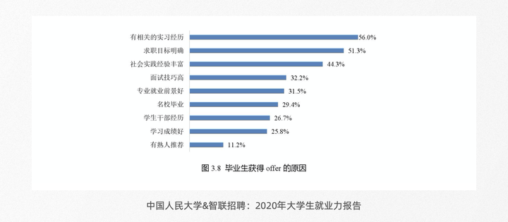 请问简历里面的工作经历与项目经验区别是啥？