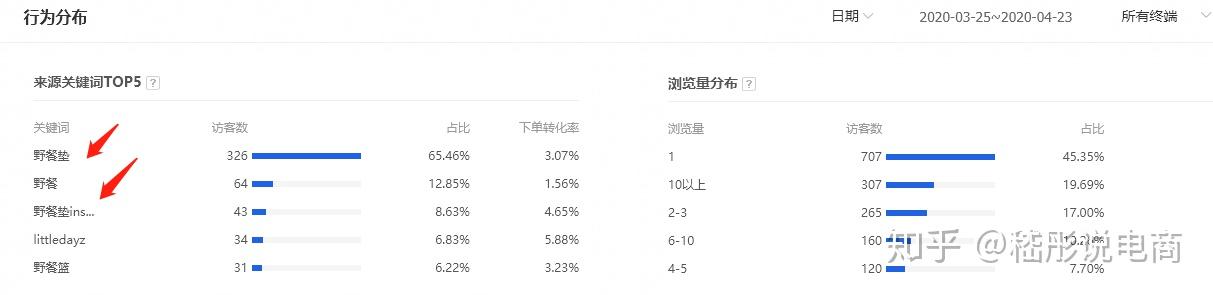 思路优质回答经验的句子_回答问题思路清晰怎么说_优质回答的经验和思路