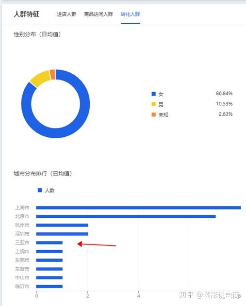 回答问题思路清晰怎么说_思路优质回答经验的句子_优质回答的经验和思路