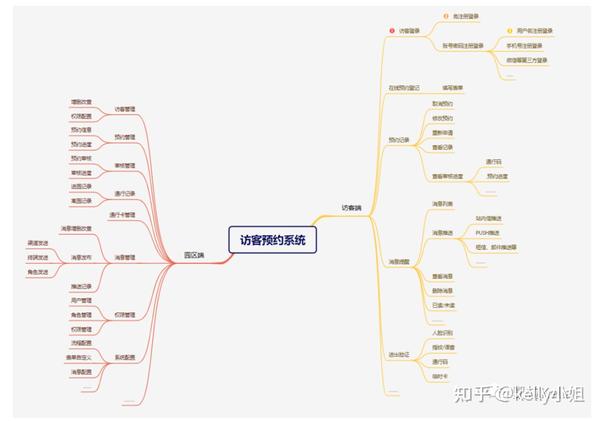 优秀的思路_优质回答的经验和思路_回答问题思路清晰怎么说