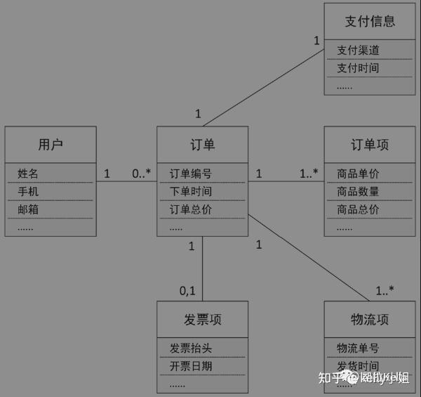优质回答的经验和思路_回答问题思路清晰怎么说_优秀的思路