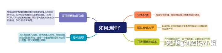 回答问题思路清晰怎么说_优秀的思路_优质回答的经验和思路