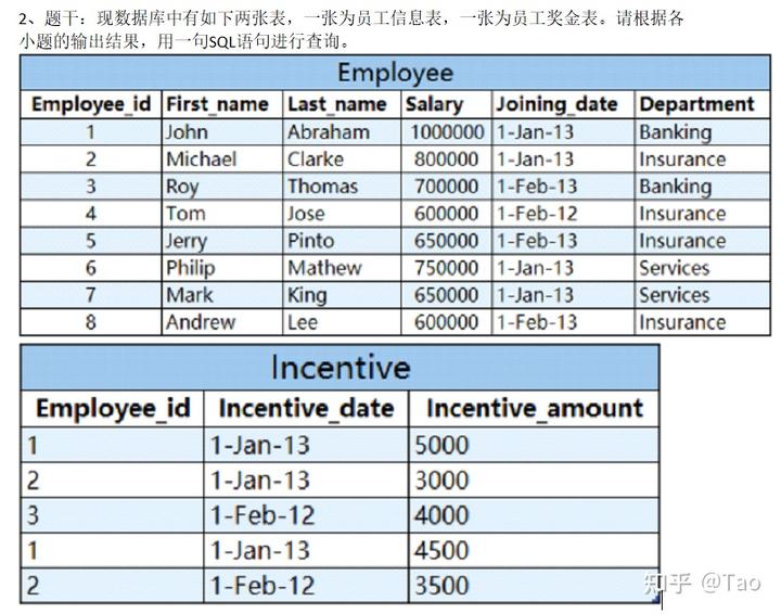 经验分享型软文_经验分享平台有哪些_大数据优质经验分享