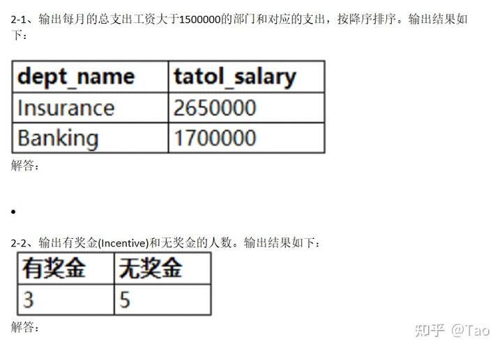 大数据优质经验分享_经验分享型软文_经验分享平台有哪些