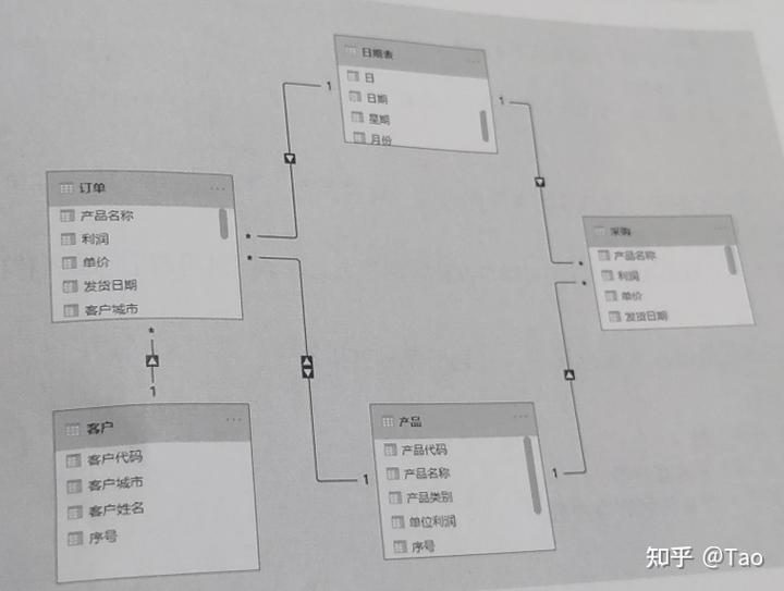 经验分享型软文_大数据优质经验分享_经验分享平台有哪些