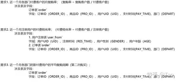 经验分享型软文_经验分享平台有哪些_大数据优质经验分享