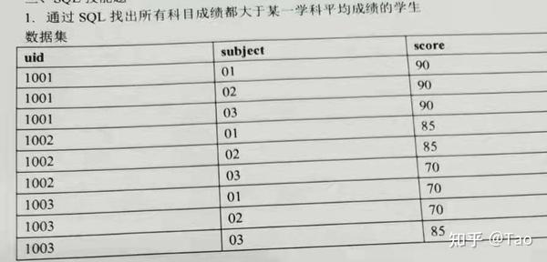 经验分享平台有哪些_大数据优质经验分享_经验分享型软文