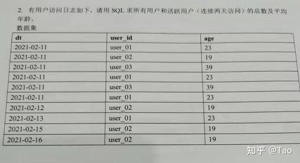 大数据优质经验分享_经验分享平台有哪些_经验分享型软文