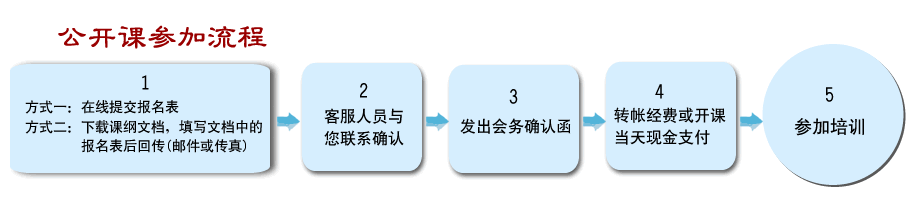 公司经验优势_选取优质经验公司的目的_优质公司如何选取经验