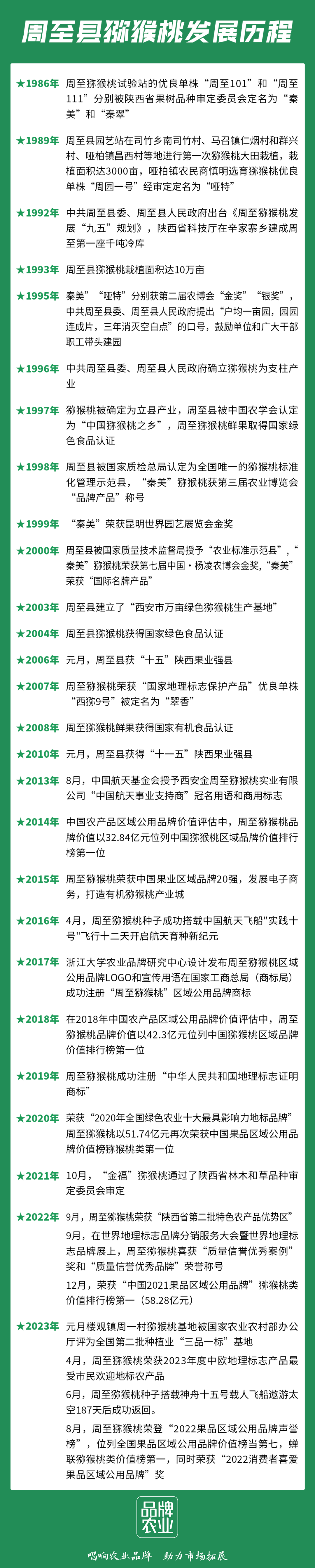 周至种植致富_致富经种植亩收入过亿_致富种植视频全集