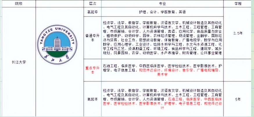 湖北养殖技术培训学校_养殖技术培训学校哪个好_养殖业的学校技术学校