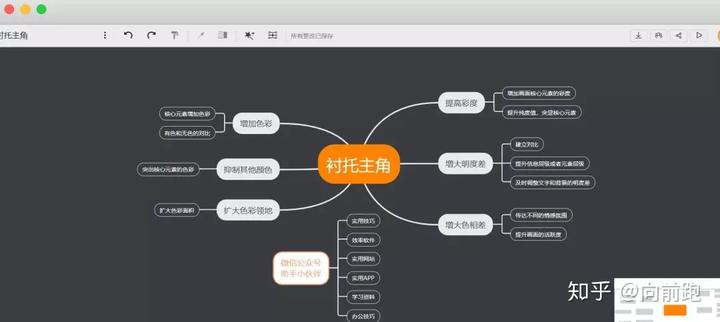 优质网课分享经验_网课的经验分享_网课经验交流