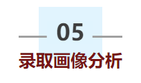 洛杉矶名校_洛杉矶学院排名_洛杉矶优质学院分享经验