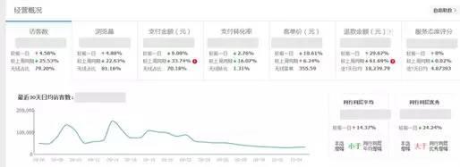 经验优秀_大数据优质经验_数据和经验