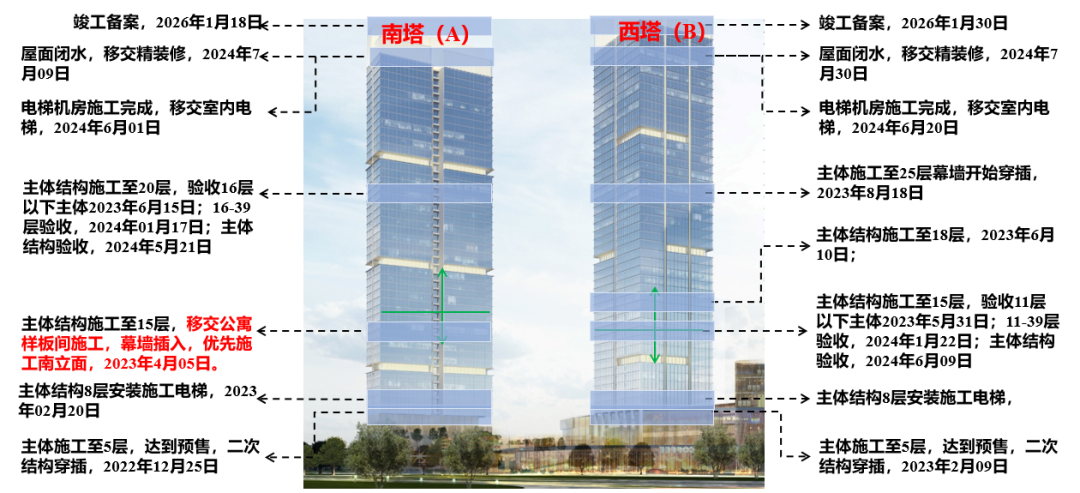 建筑行业专业资讯门户-新干线头条