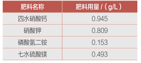 种植丝瓜土壤_丝瓜无土种植技术_丝瓜无土栽培技术