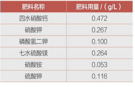 丝瓜无土栽培技术_丝瓜无土种植技术_种植丝瓜土壤