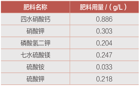 种植丝瓜土壤_丝瓜无土种植技术_丝瓜无土栽培技术