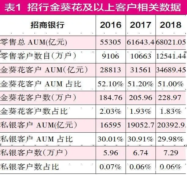 优质银行评价经验客户怎么写_银行如何评价优质客户经验_银行优质客户的评判标准