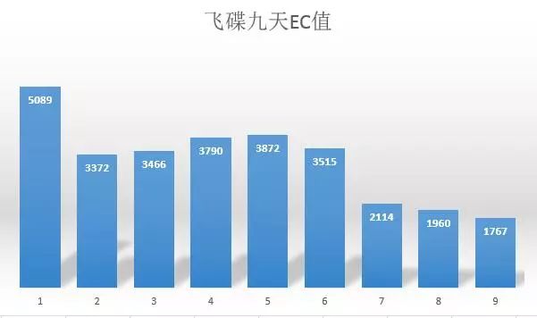 丝瓜无土栽培技术_种丝瓜用什么土_丝瓜无土种植技术