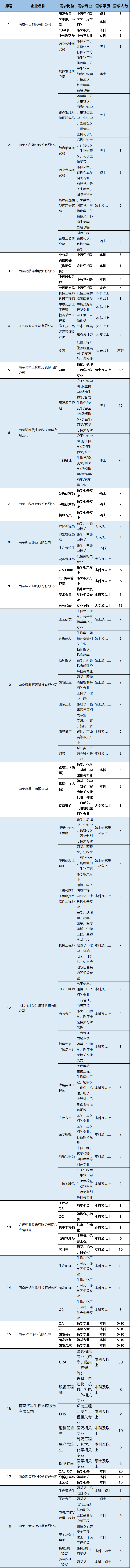 药材种植技术指导_南药种植标准示范基地_南京药材种植技术