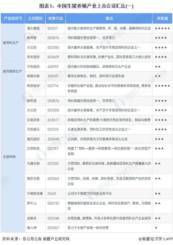 养殖致富上市公司排名_养殖致富带头简介_致富养殖业