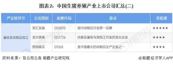 养殖致富上市公司排名_致富养殖业_养殖致富带头简介