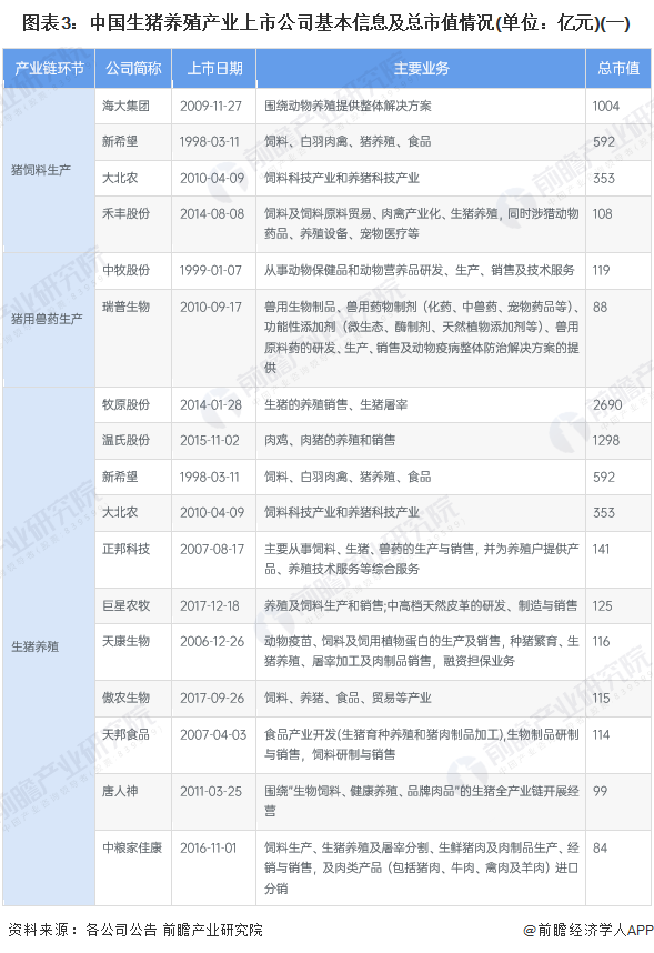 养殖致富带头简介_养殖致富上市公司排名_致富养殖业