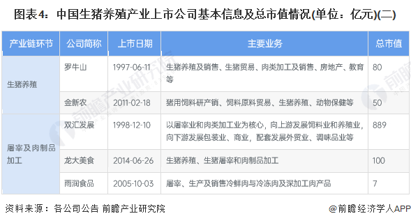 注：总市值查询时间为2022年12月27日。