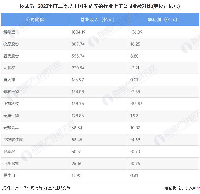 致富养殖业_养殖致富带头简介_养殖致富上市公司排名