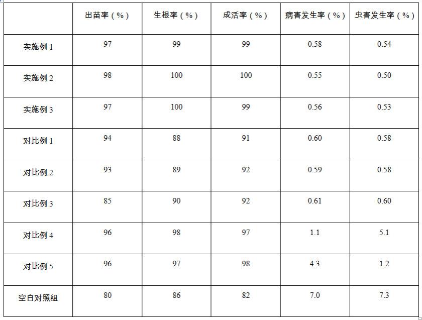 一种基于猪粪发酵物的水稻育秧基质及其生产方法与流程