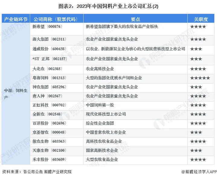 养殖致富上市公司排名_养殖致富网500元投资_致富养殖项目