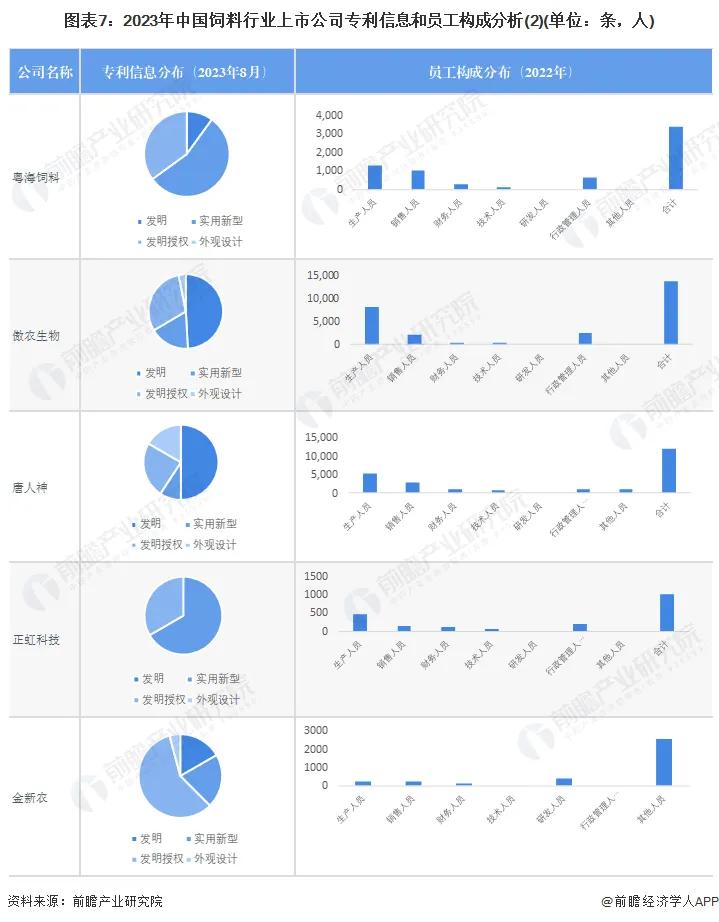 养殖致富上市公司排名_养殖致富网500元投资_致富养殖项目