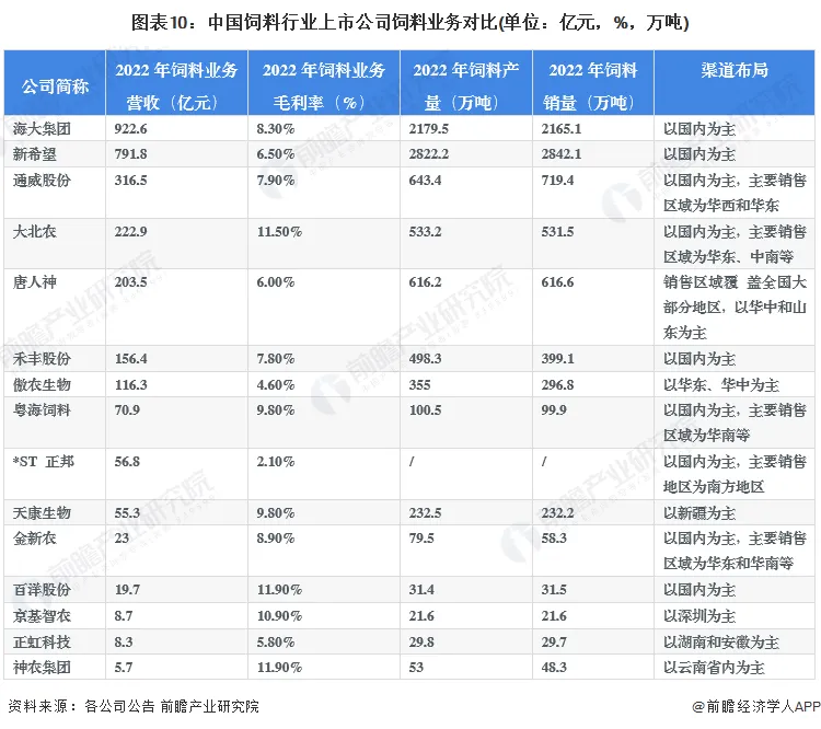 养殖致富网500元投资_致富养殖项目_养殖致富上市公司排名