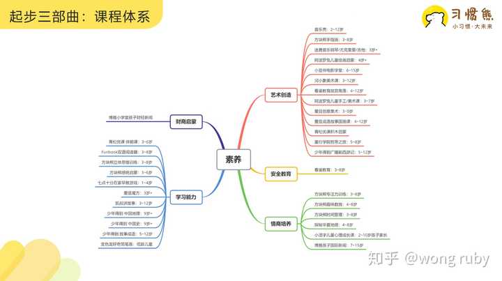 优质网课分享经验_网课的经验分享_网课经验交流