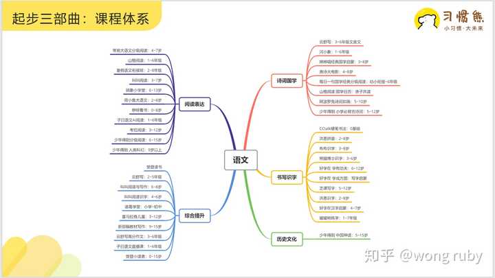 网课的经验分享_优质网课分享经验_网课经验交流