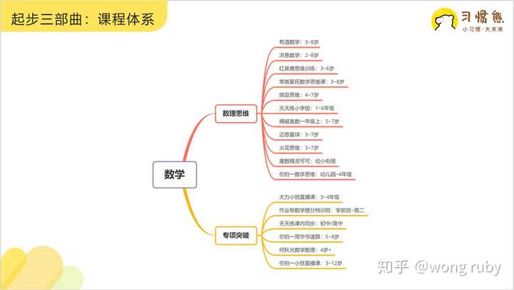 优质网课分享经验_网课经验交流_网课的经验分享