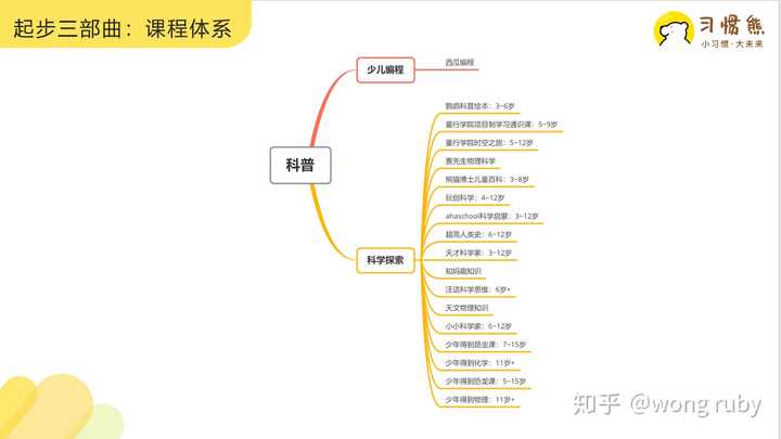 网课的经验分享_优质网课分享经验_网课经验交流