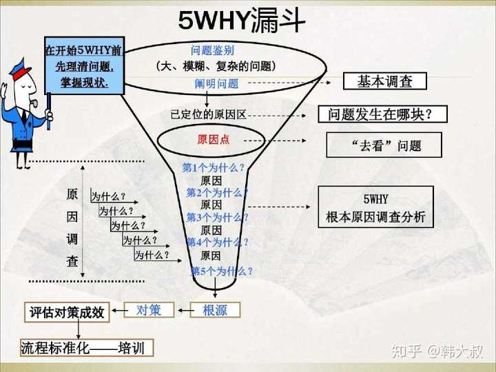 问答认证会掉吗_认证优质问答经验分享_问答平台的优势