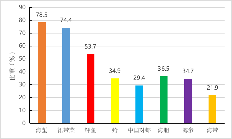 养殖海胆能赚钱吗_海胆养殖技术视频_视频养殖海胆技术教程